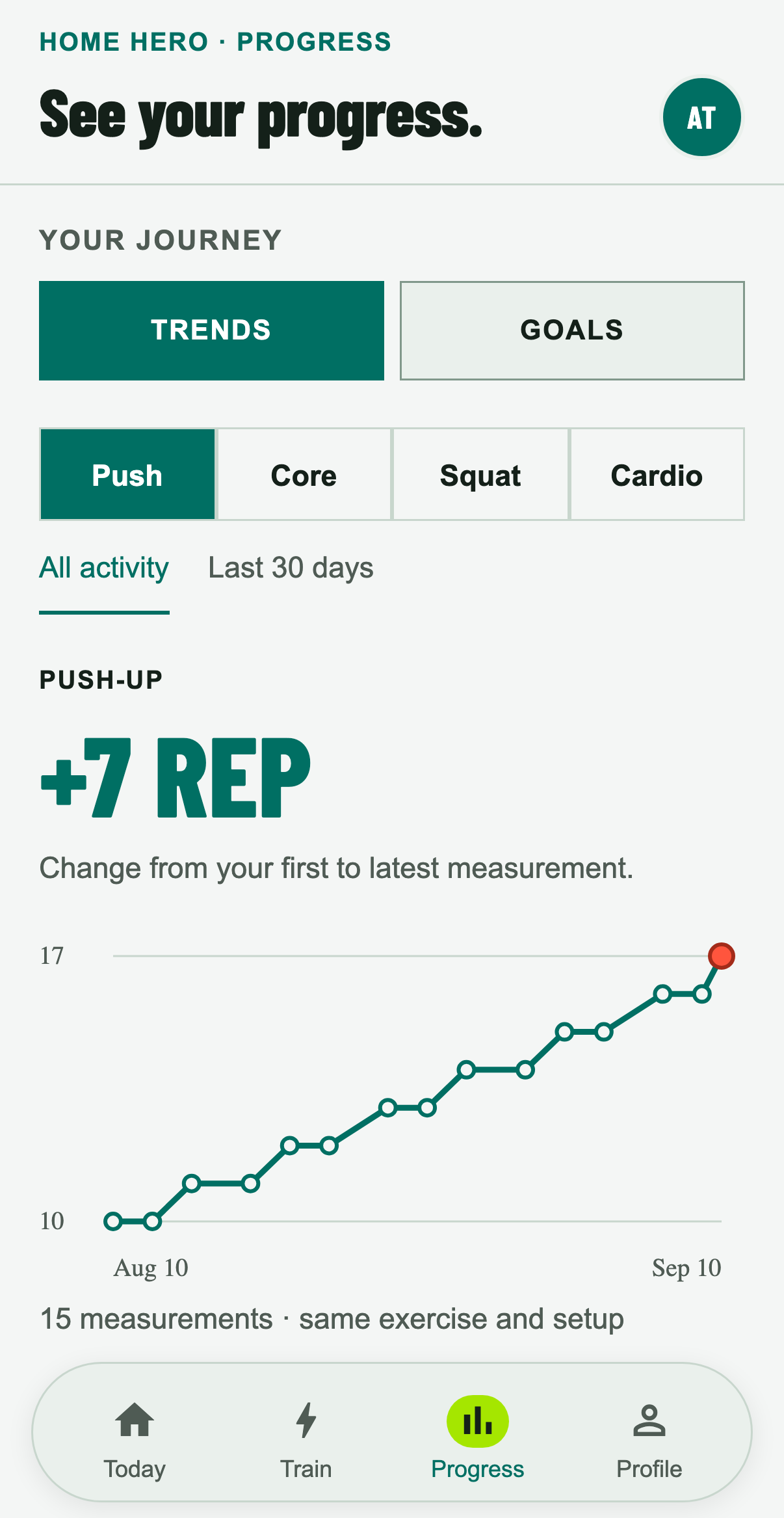 Home Hero Progress screen with an exercise trend chart, measurement history and activity streak.